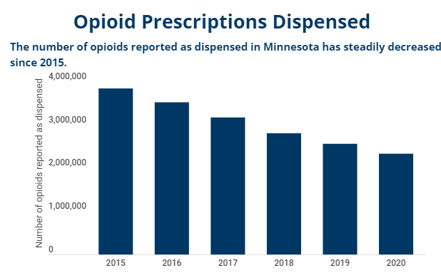 Wadena County expects $587k from $300 million opioid settlement - Vimarsana News