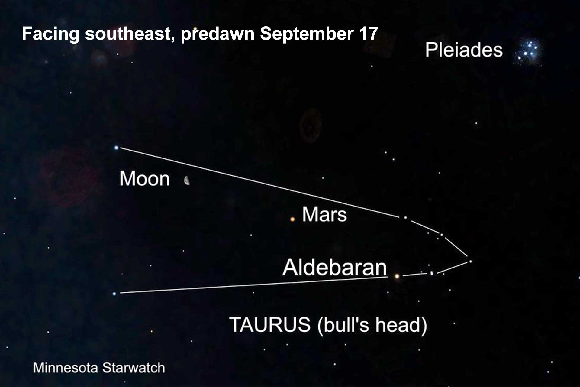 MN StarWatch: Constellations and stars to watch surrounding the fall equinox - Vimarsana News