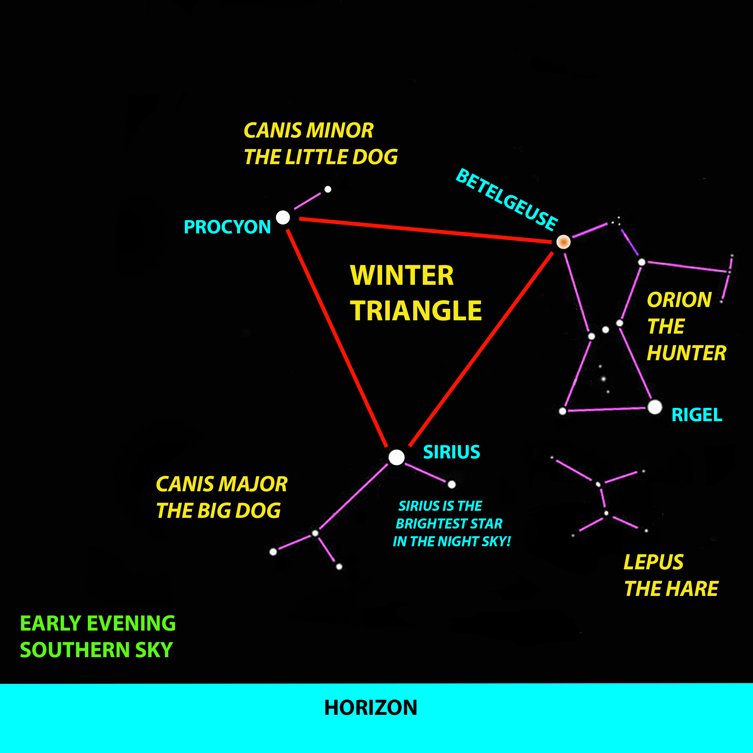 3 unrelated stars line up as 'Winter Triangle' for us - Vimarsana News