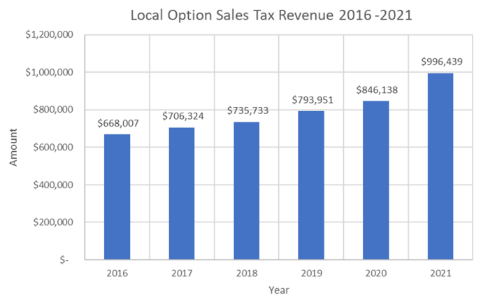 Wadena County discusses property sale, LOST renewal - Vimarsana News