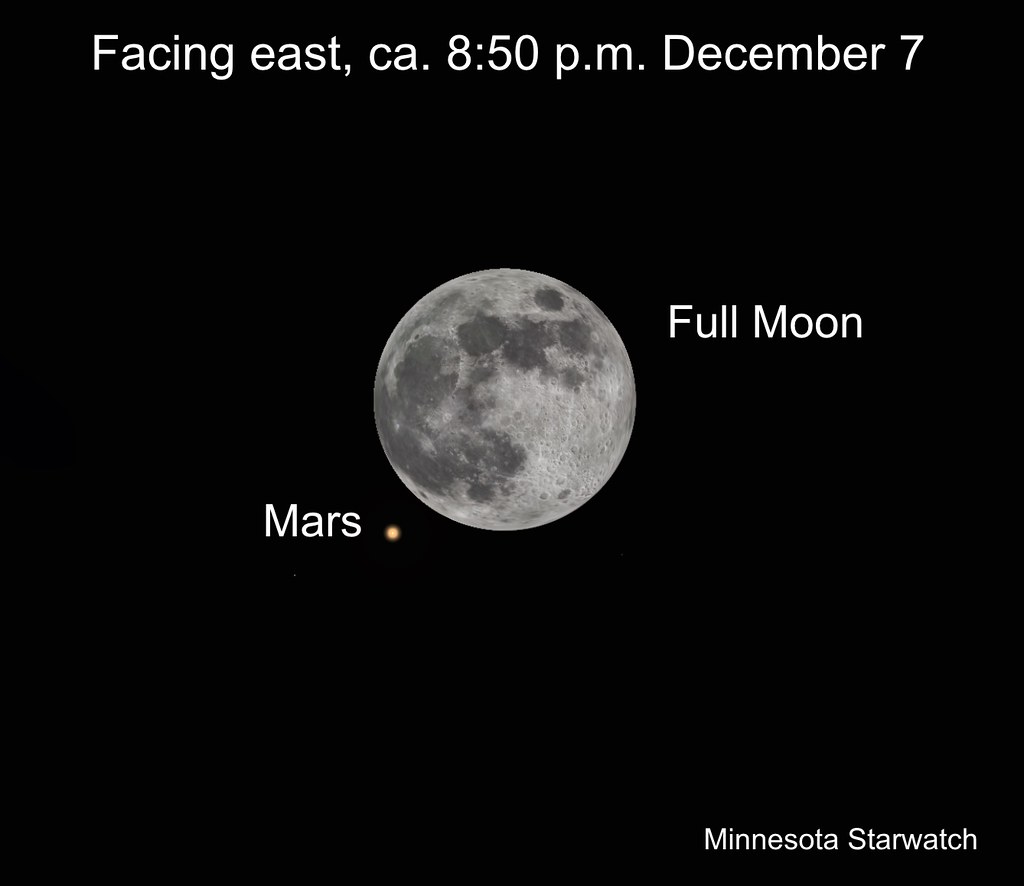 Starwatch column: Full moon upstages Mars in early December - Vimarsana News