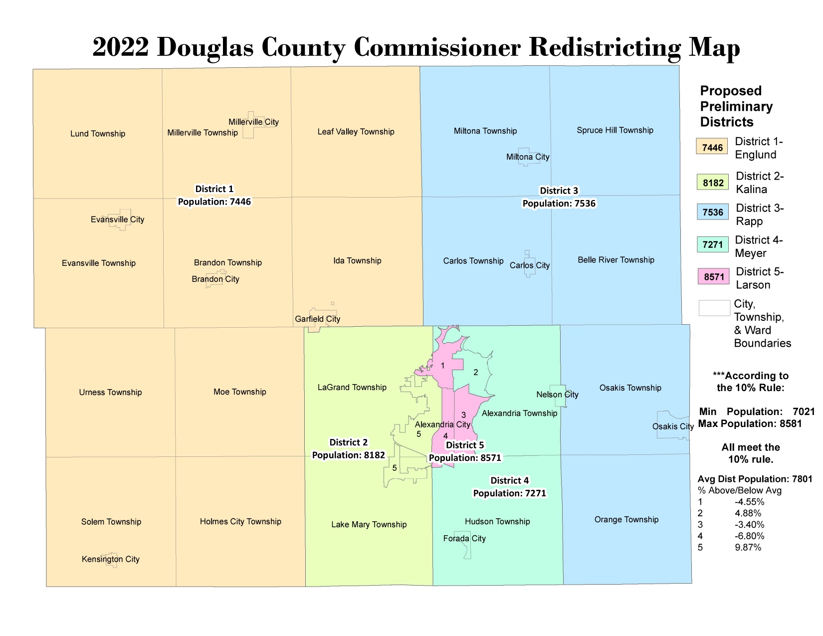 Douglas County commissioners approve redistricting boundaries - Vimarsana News