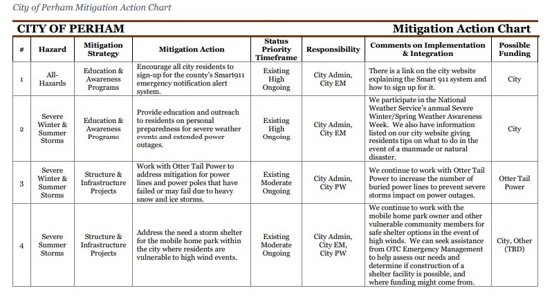 Otter Tail County cities look at disaster mitigation plans - Vimarsana News