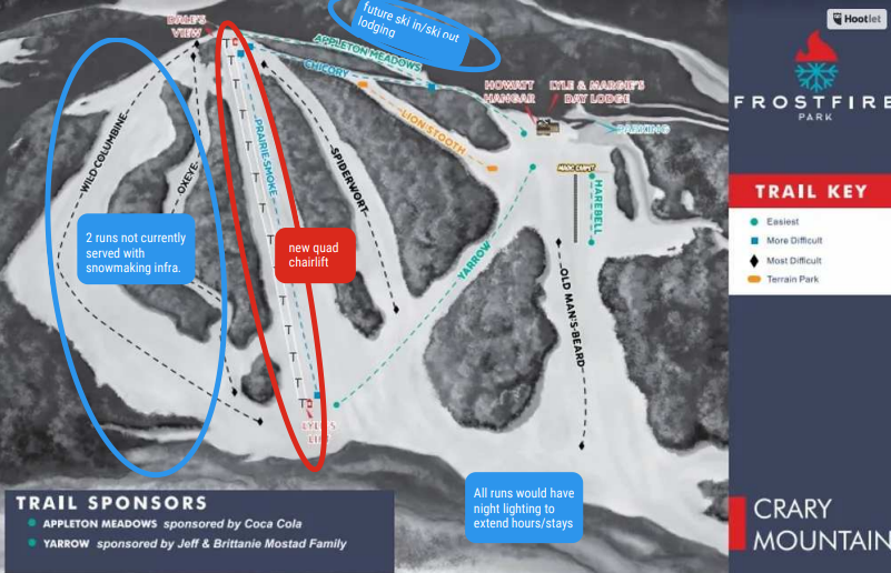 A plan to improve snowmaking infrastructure at Frost Fire Park awaiting approval for federal funding - Vimarsana News