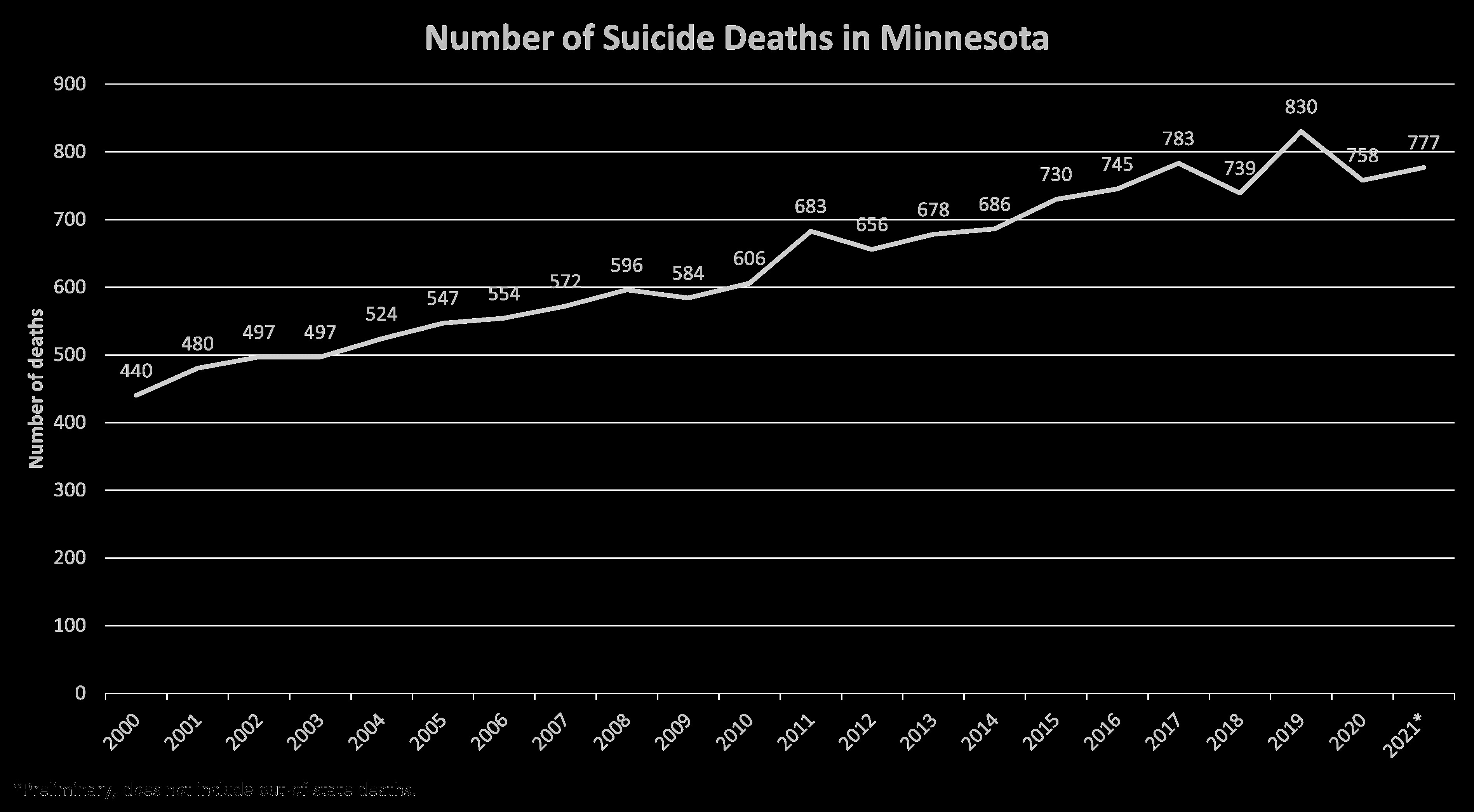 Health Department highlights 988 Suicide and Crisis Lifeline - Vimarsana News