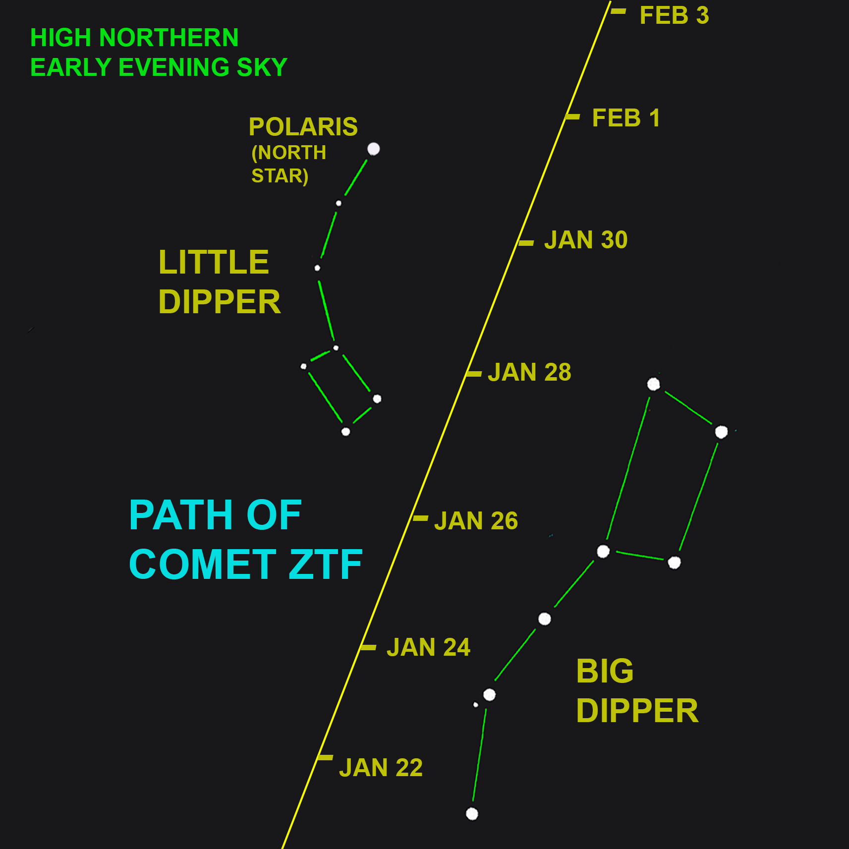 February arrives with a comet and some great constellations - Vimarsana News