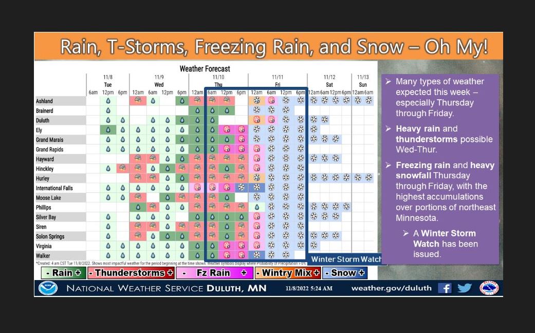 Potential winter storm moves toward northern Minnesota - Vimarsana News