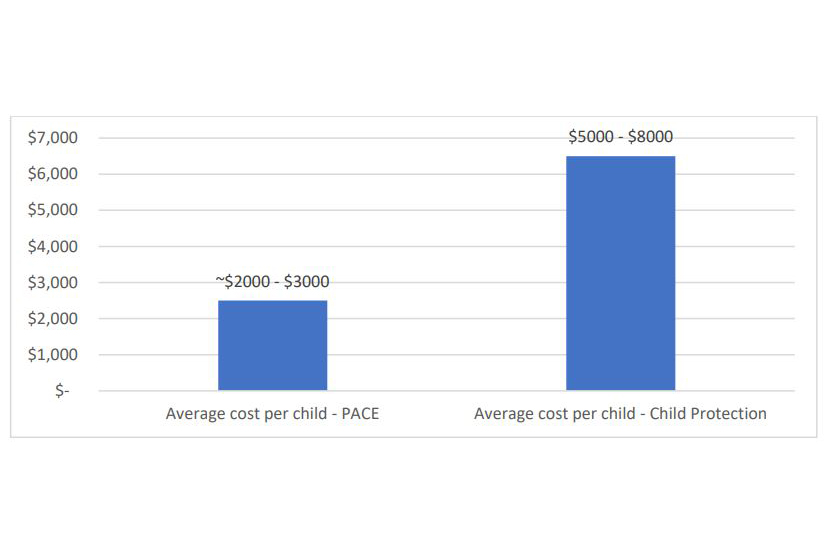 PACE Program addresses disparity while saving county funds - Vimarsana News