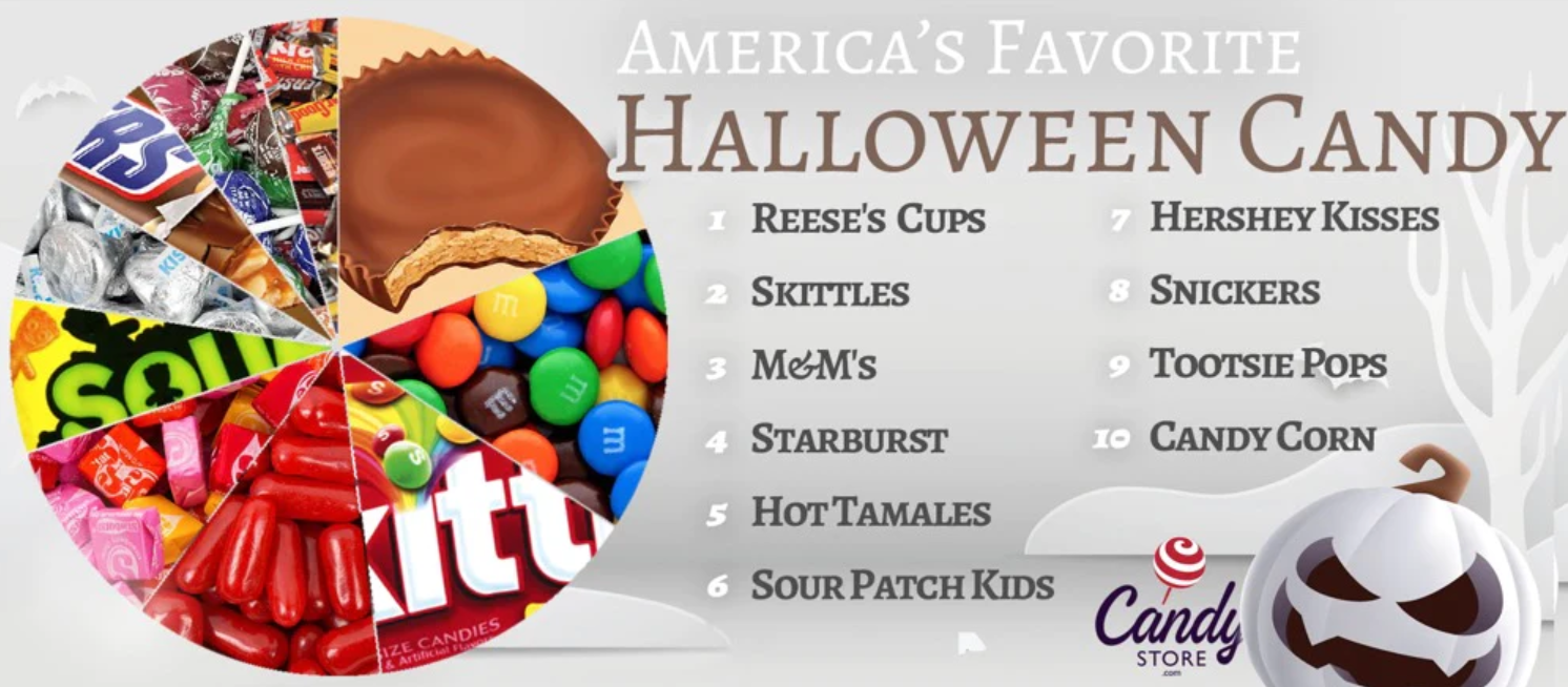 Businesses sought for Broadway Square trick-or-treat event; find out what treat may prove most popular - Vimarsana News