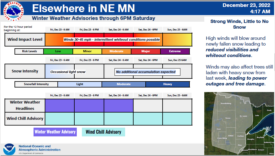 Christmas travelers - beware of wind and whiteout conditions across Minnesota and Wisconsin - Vimarsana News