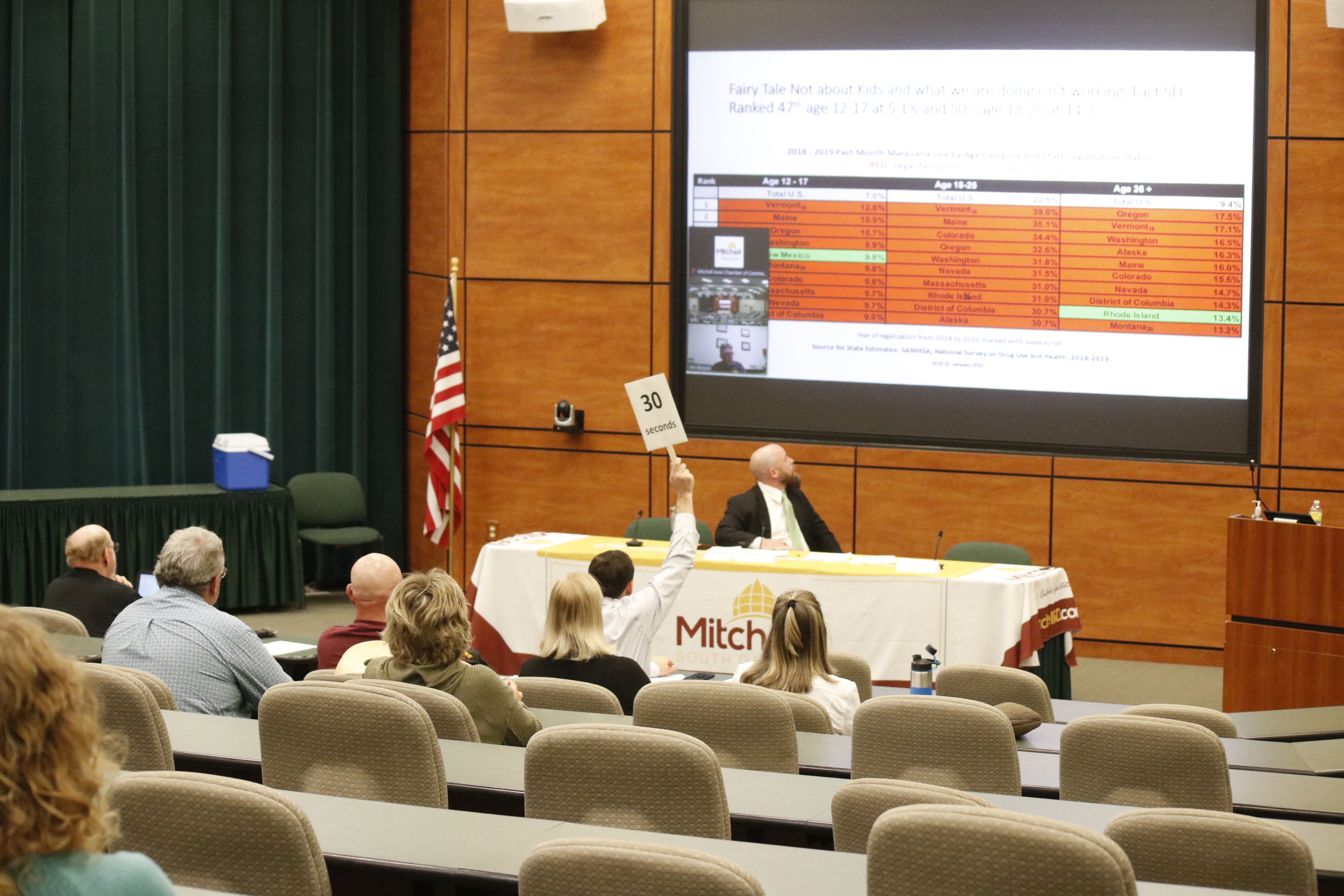 Supporters, opponents of recreational marijuana, Medicaid expansion square off at Mitchell Tech - Vimarsana News