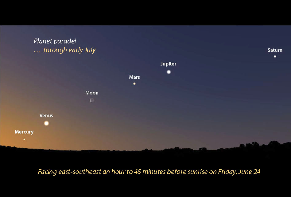 Astro Bob: See all five planets line up in order at dawn - Vimarsana News