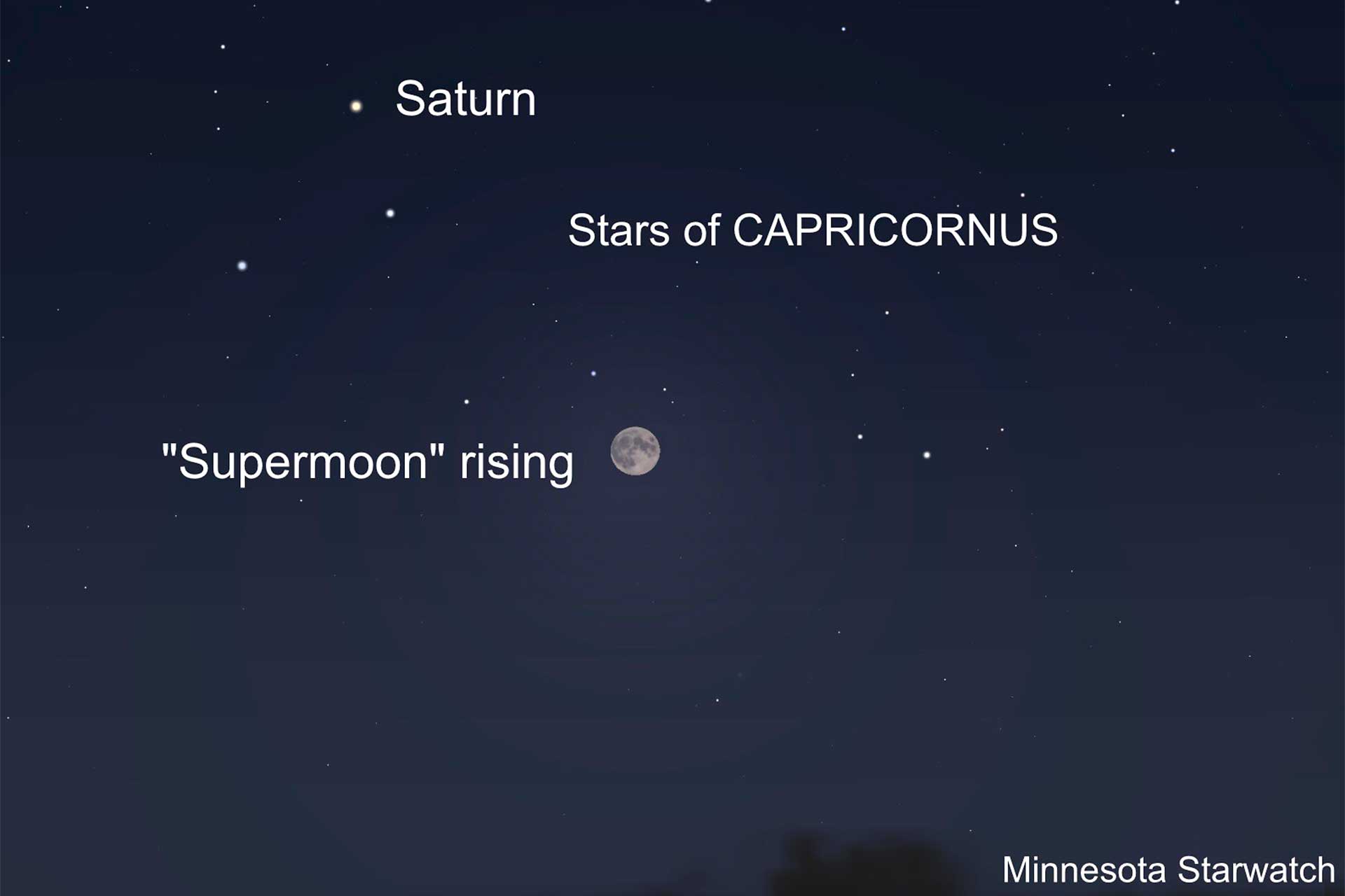 MN StarWatch: Saturn will accompany round 'Supermoon' in early August - Vimarsana News