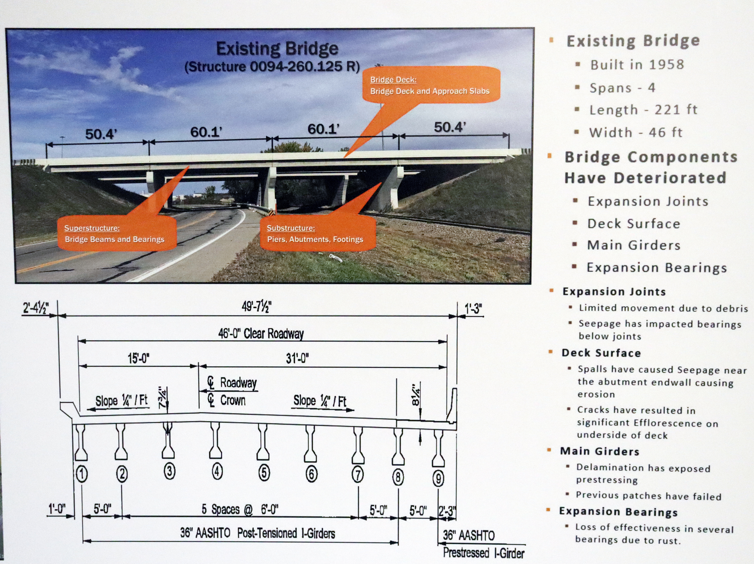 Replacement of bridge on I-94 in Jamestown planned for 2024 - Vimarsana News